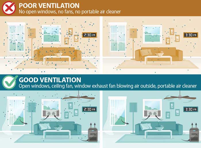 Cảnh báo: Lây nhiễm Covid-19 trong chung cư qua đường thông gió